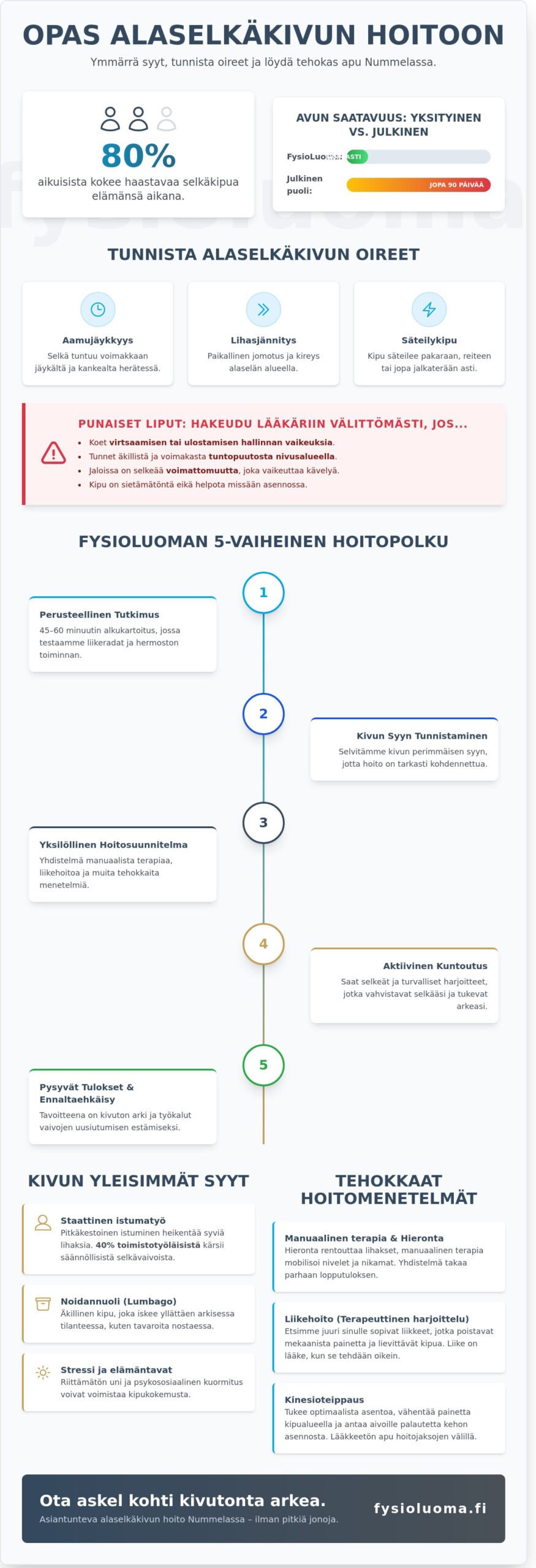 Alaselkäkipu hoito Nummela: Tehokas apu ja fysioterapia selkäkipuun 2026 2 Alaselkäkipu hoito Nummela: Tehokas apu ja fysioterapia selkäkipuun 2026