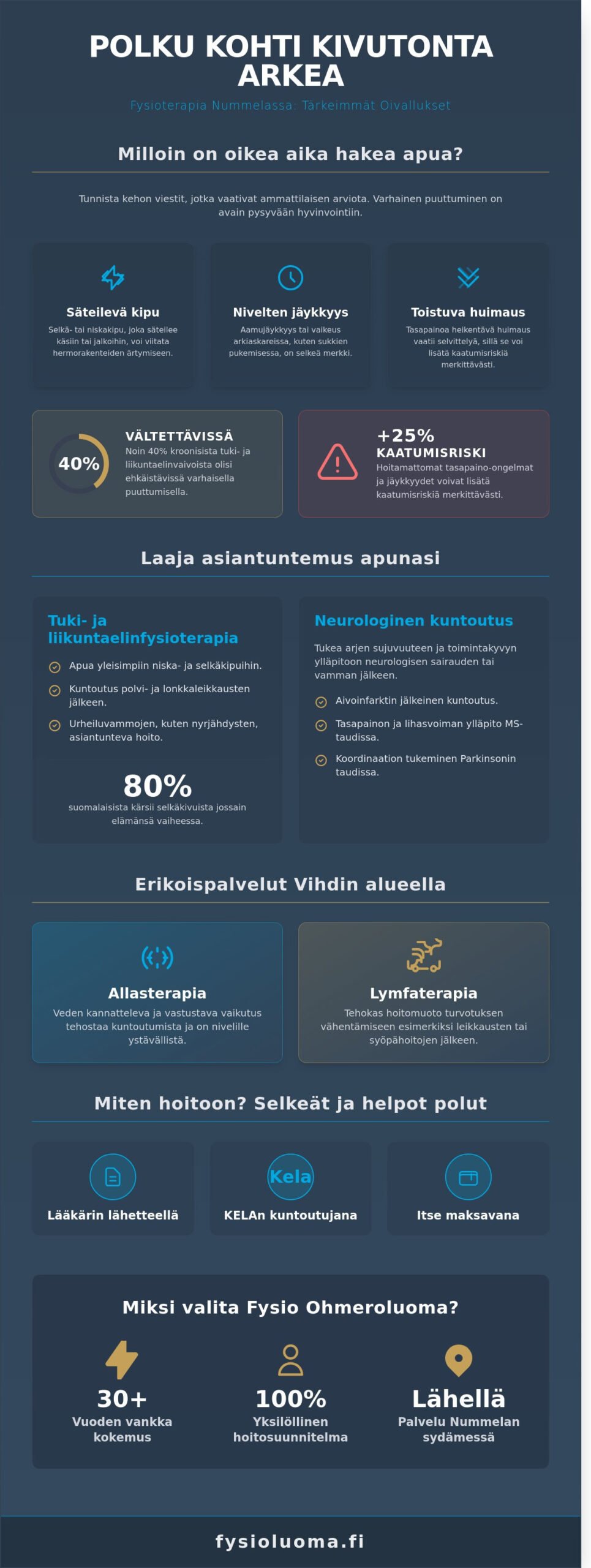 Fysioterapia Nummelassa: asiantuntevaa apua ja kuntoutusta läheltäsi 2026 2 Fysioterapia Nummela: Asiantuntevaa apua ja kuntoutusta läheltäsi 2026