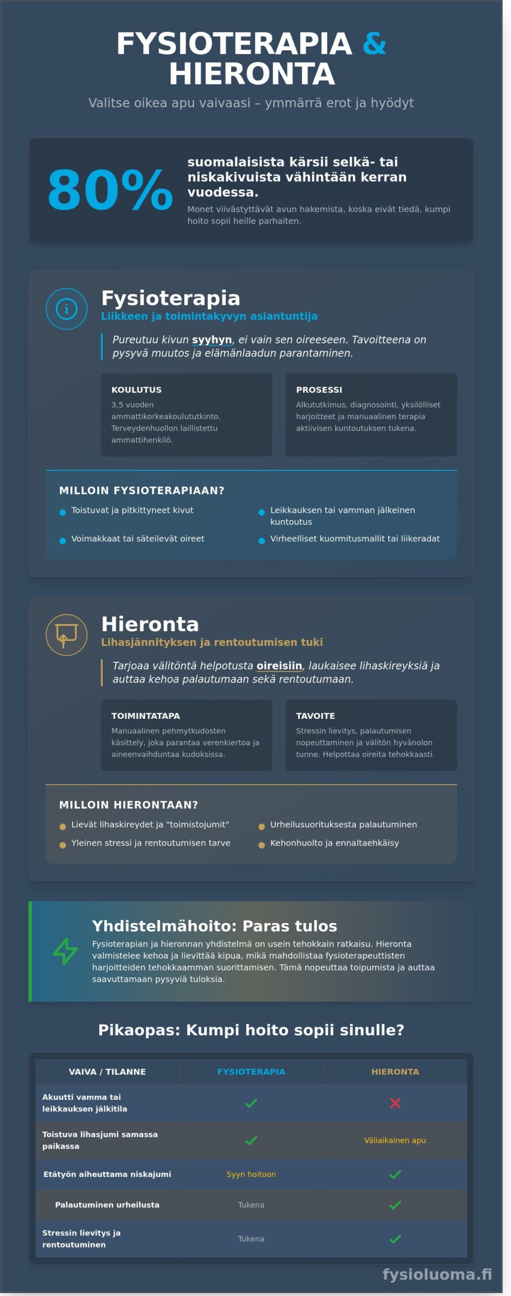 Fysioterapia vai hieronta? Opas kivunhoitoon ja hyvinvointiin Nummelassa 2 Fysioterapia vai hieronta? Opas kivunhoitoon ja hyvinvointiin Nummelassa