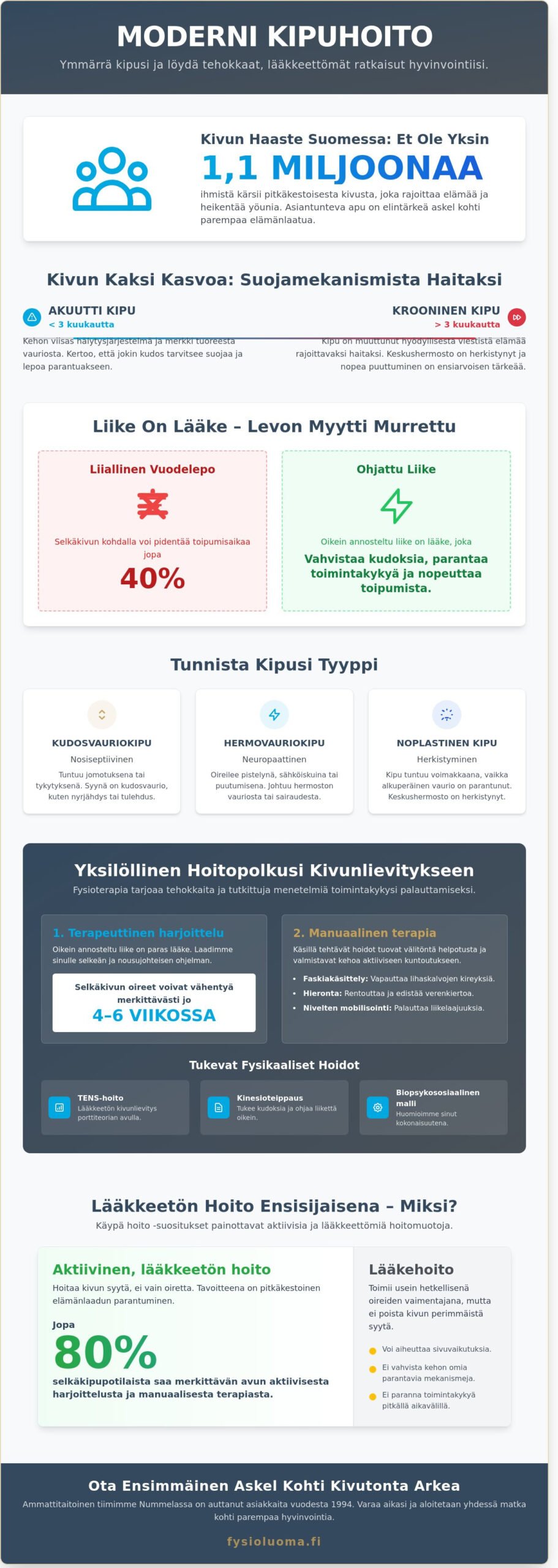 Kipuhoito Nummelassa: Asiantuntevaa apua ja helpotusta arkeen 2026 2 Kipuhoito Nummelassa: Asiantuntevaa apua ja helpotusta arkeen 2026