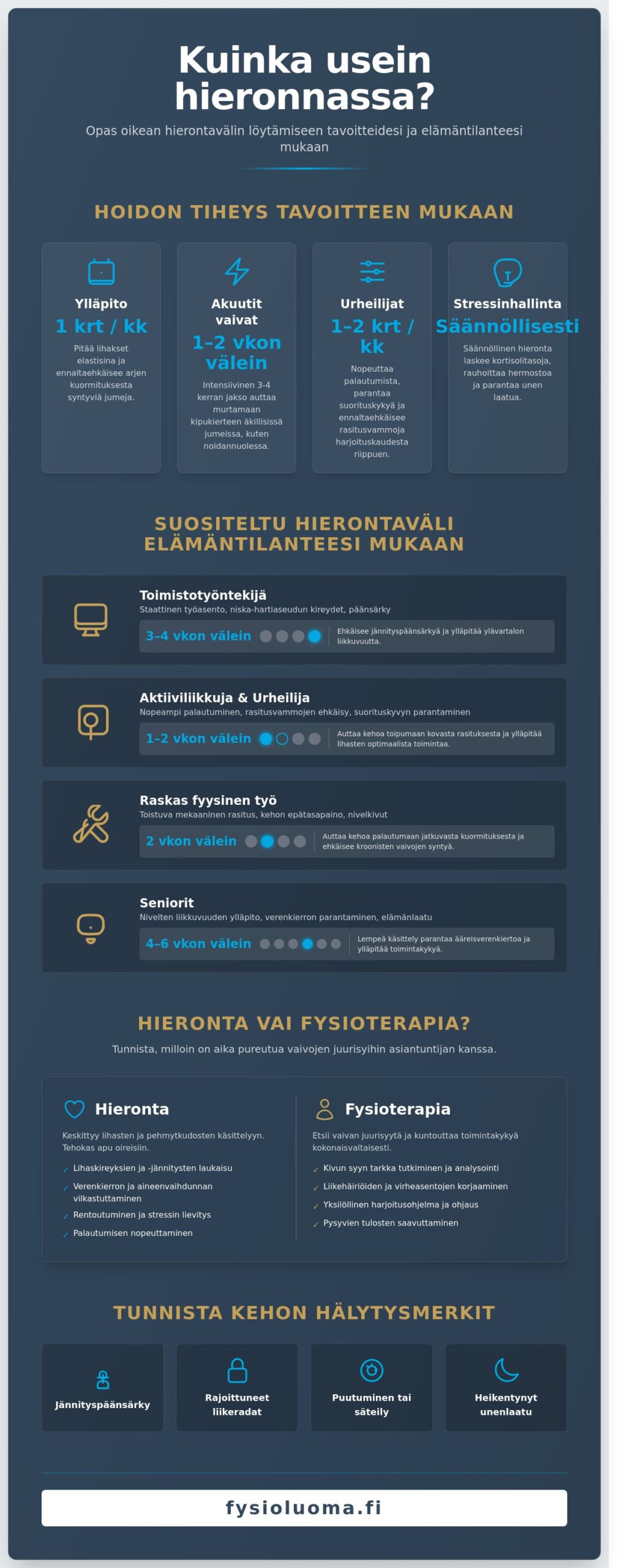 Kuinka usein hieronnassa kannattaa käydä? 2 Kuinka usein hieronnassa kannattaa käydä? Opas nummelalaisille