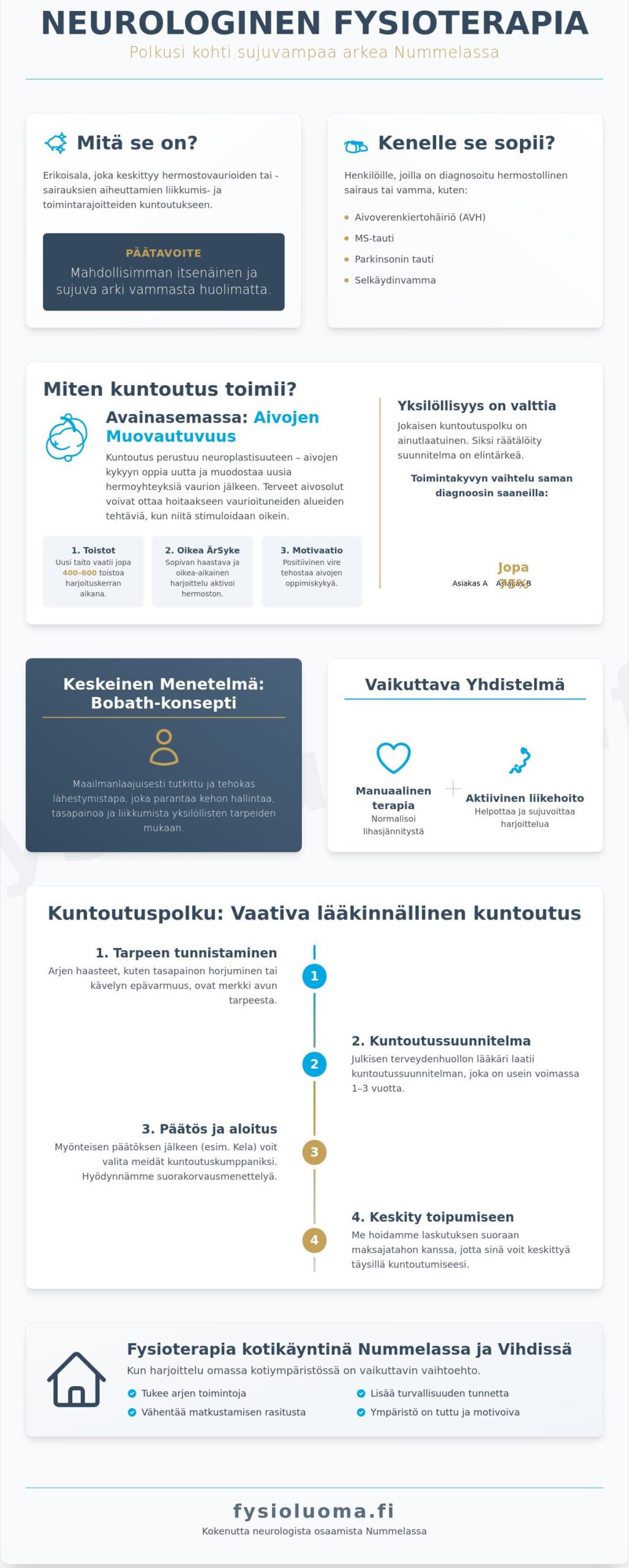 Neurologinen fysioterapia Nummelassa: Tukea arkeen ja liikkumiseen (2026) 2 Neurologinen fysioterapia Nummelassa: Tukea arkeen ja liikkumiseen (2026)