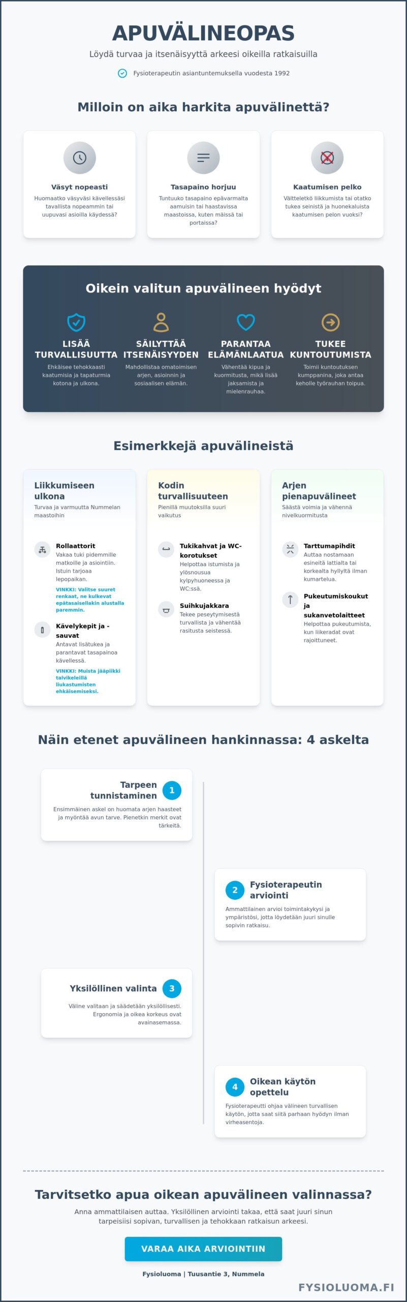 Apuvälineet Nummela: Opas liikkumisen tueksi ja arjen sujuvuuteen 2026 2 Apuvälineet Nummela: Opas liikkumisen tueksi ja arjen sujuvuuteen 2026
