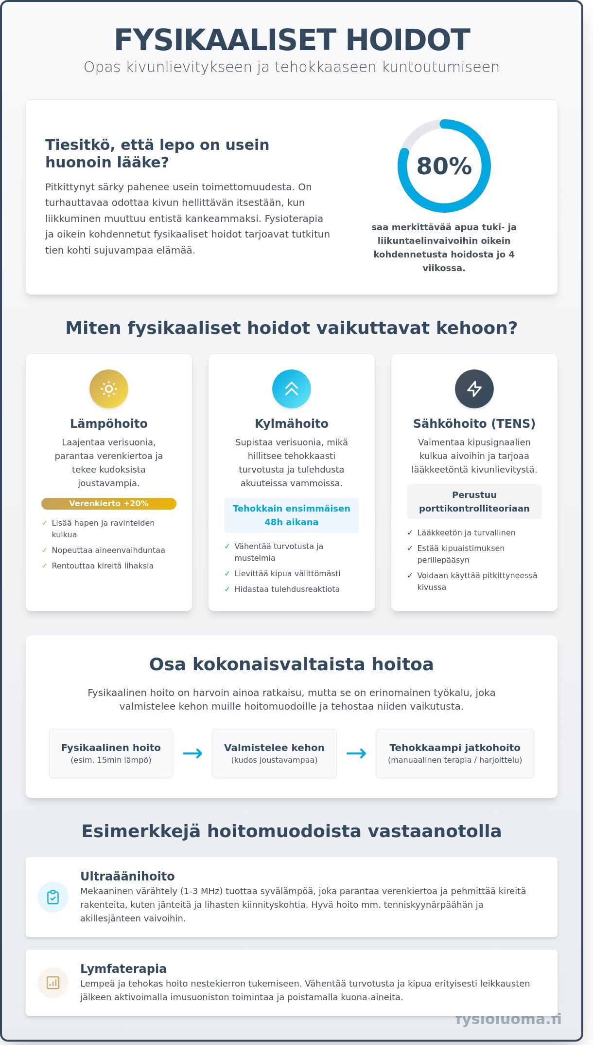 Fysikaaliset hoidot Nummelassa: tehokasta kivunhoitoa ja kuntoutusta 2 Fysikaaliset hoidot Nummelassa: Tehokasta kivunhoitoa ja kuntoutusta