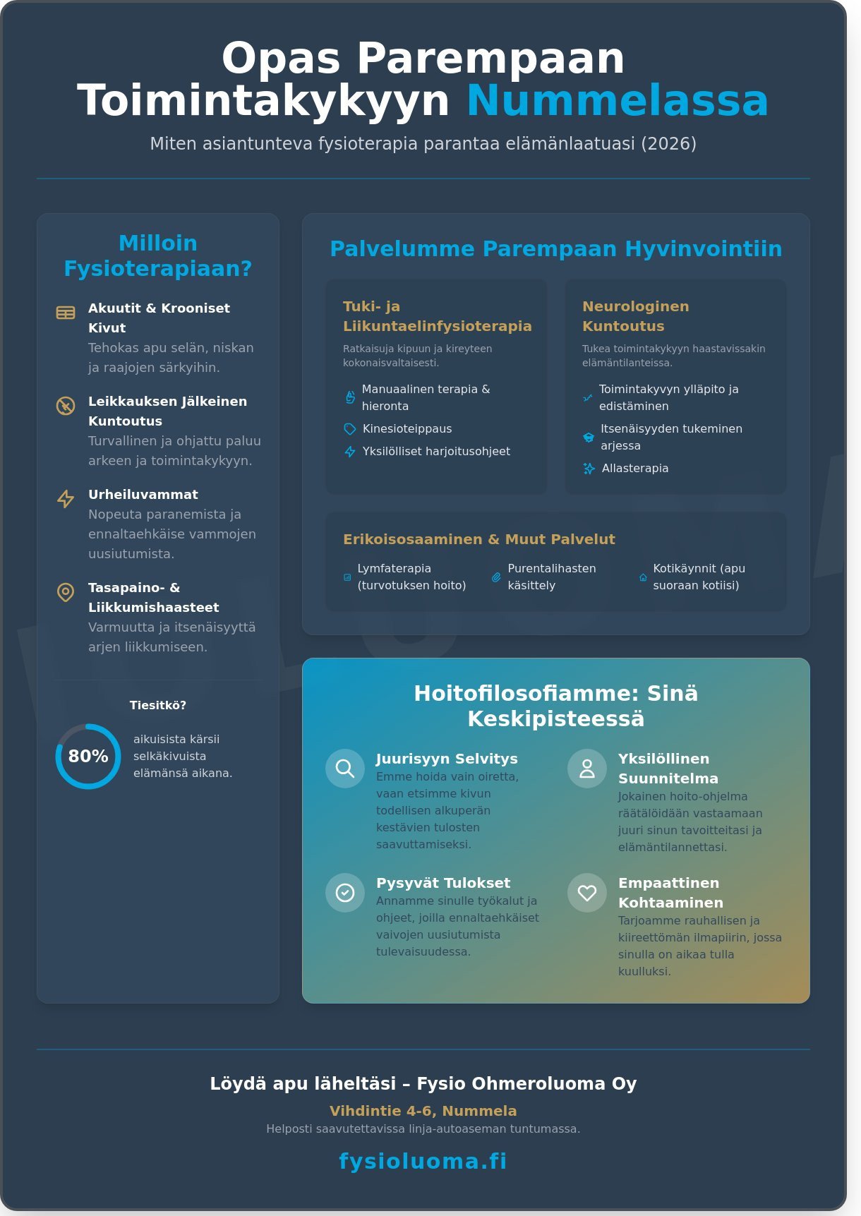 Fysioterapeutti Nummela: Asiantuntevaa kuntoutusta ja yksilöllistä hoitoa 2026 2 Fysioterapeutti Nummela: Asiantuntevaa kuntoutusta ja yksilöllistä hoitoa 2026