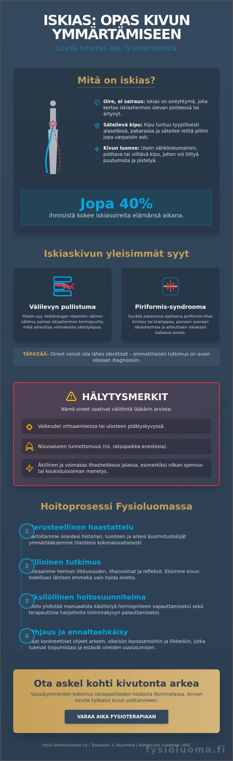 Iskias hoito Nummelassa: asiantunteva opas hermosäryn selättämiseen 2026 2 Iskias hoito Nummelassa: Asiantunteva opas hermosäryn selättämiseen