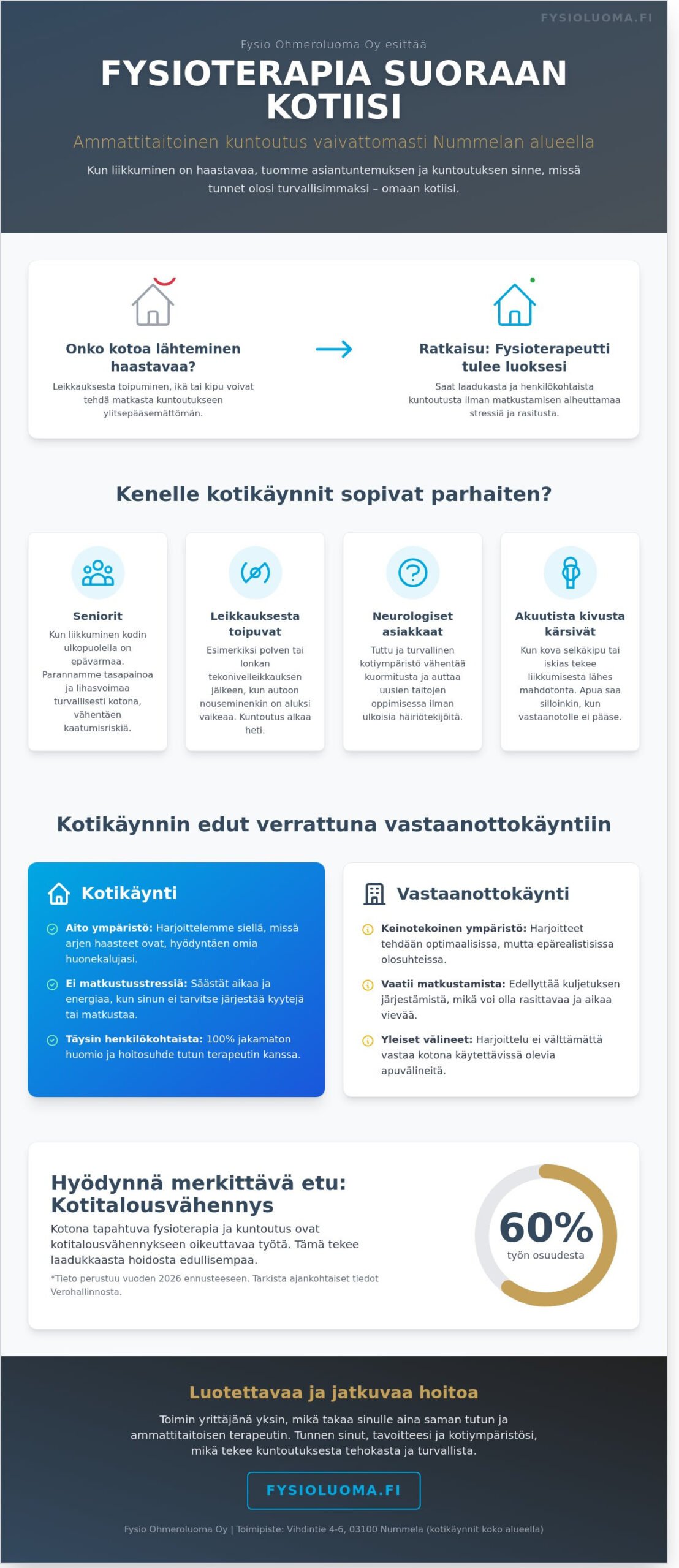 Kotikäynnit fysioterapia Nummela: Ammattitaitoinen kuntoutus kotiisi 2026 2 Kotikäynnit fysioterapia Nummela: Ammattitaitoinen kuntoutus kotiisi 2026