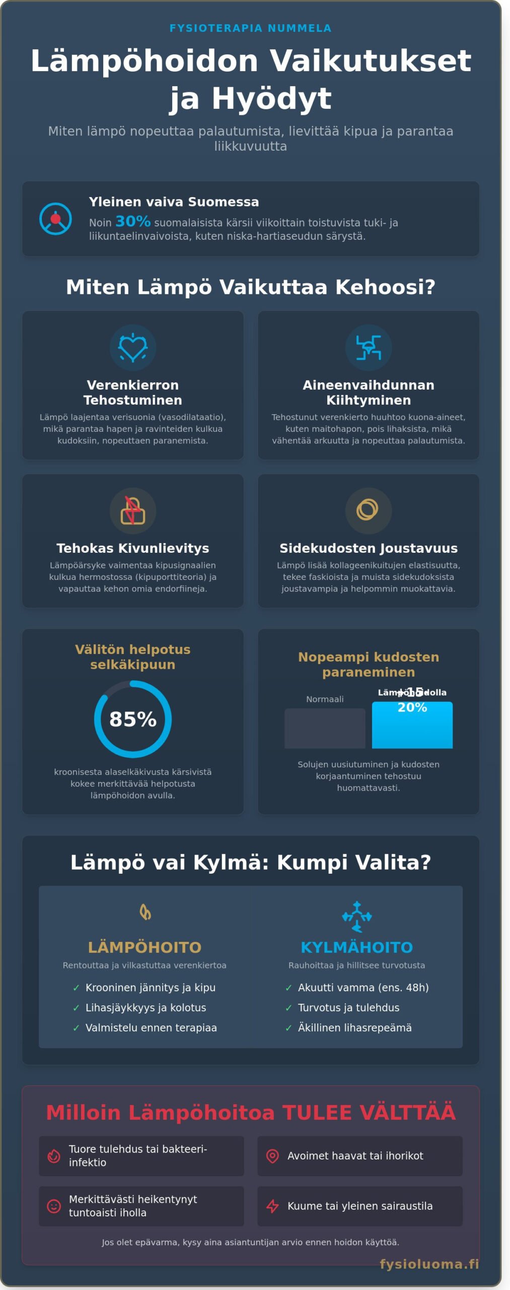 Lämpöhoidot Nummelassa: tehokas apu kivunhallintaan ja rentoutumiseen (2026) 2 Lämpöhoidot Nummelassa: Tehokas apu kivunhallintaan ja rentoutumiseen (2026)