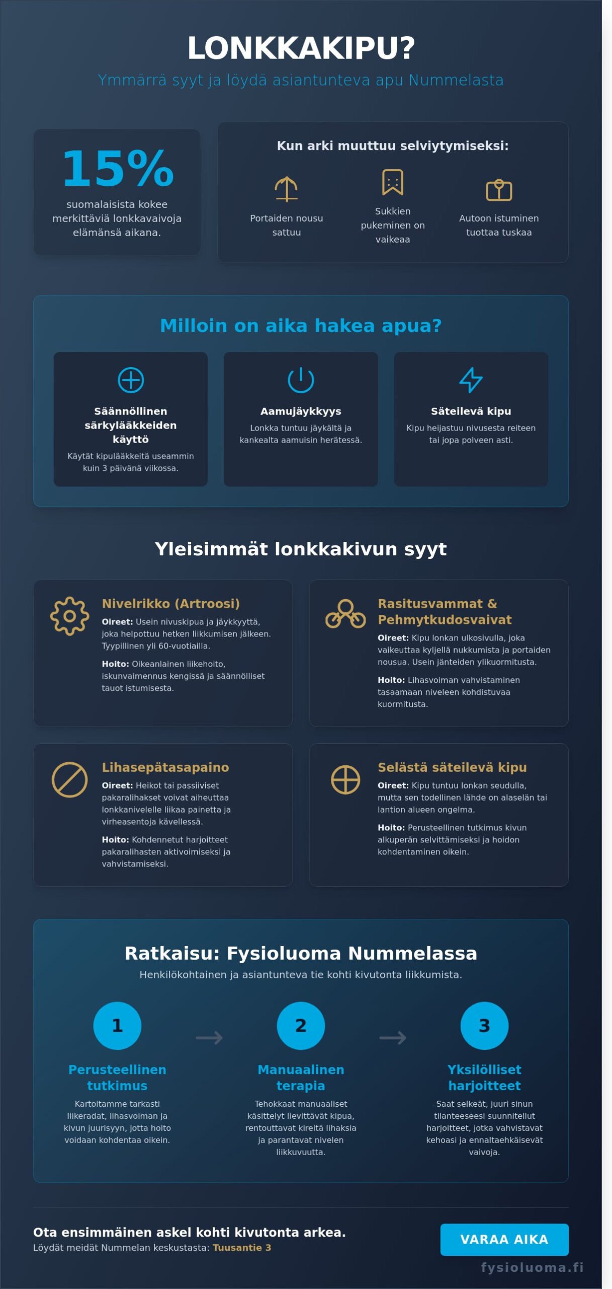 Lonkkakipu apu Nummela: Tehokas ja yksilöllinen apu lonkkavaivoihin 2 Lonkkakipu apu Nummela: Tehokas ja yksilöllinen apu lonkkavaivoihin