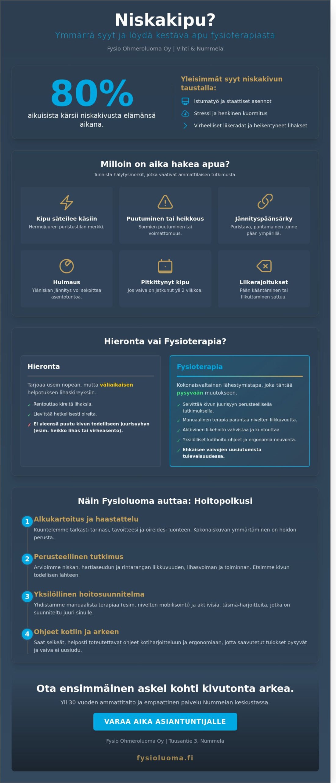 Niskakipu fysioterapia Vihti: Näin löydät yksilöllisen avun 2026 2 Niskakipu fysioterapia Vihti: Näin löydät yksilöllisen avun 2026