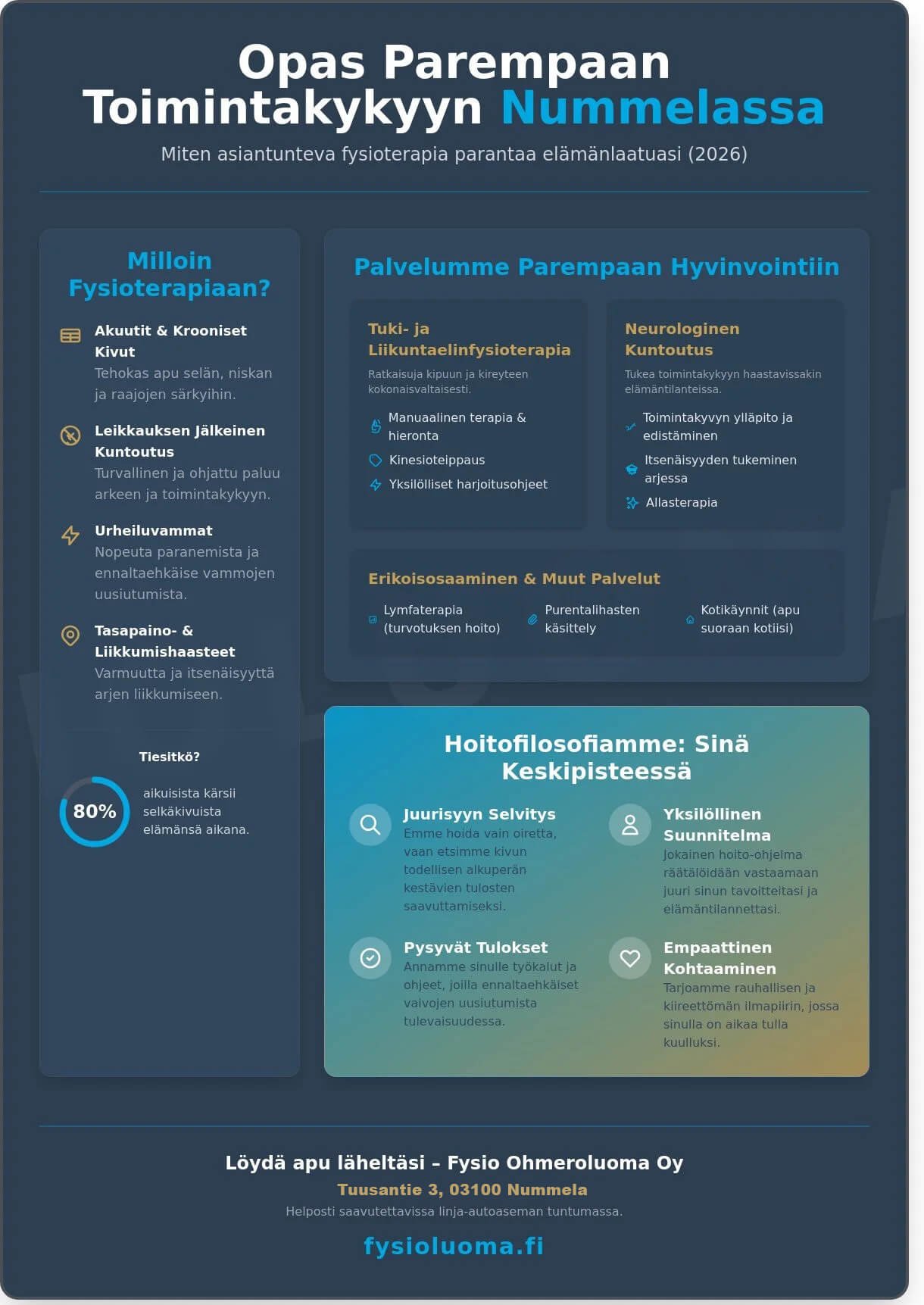 Fysioterapeutti Nummela: asiantuntevaa kuntoutusta ja yksilöllistä hoitoa 2026 2 Opas parempaan toimintakykyyn 2026 Infographic