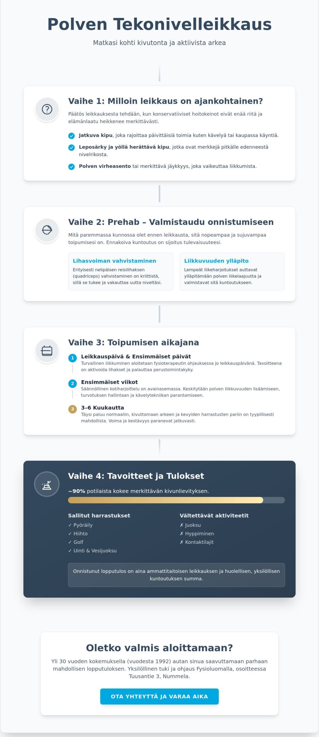 Polven tekonivelleikkaus ja kuntoutus Nummelassa: Opas onnistuneeseen toipumiseen 2026 2 Polven tekonivelleikkaus ja kuntoutus Nummelassa: Opas onnistuneeseen toipumiseen 2026