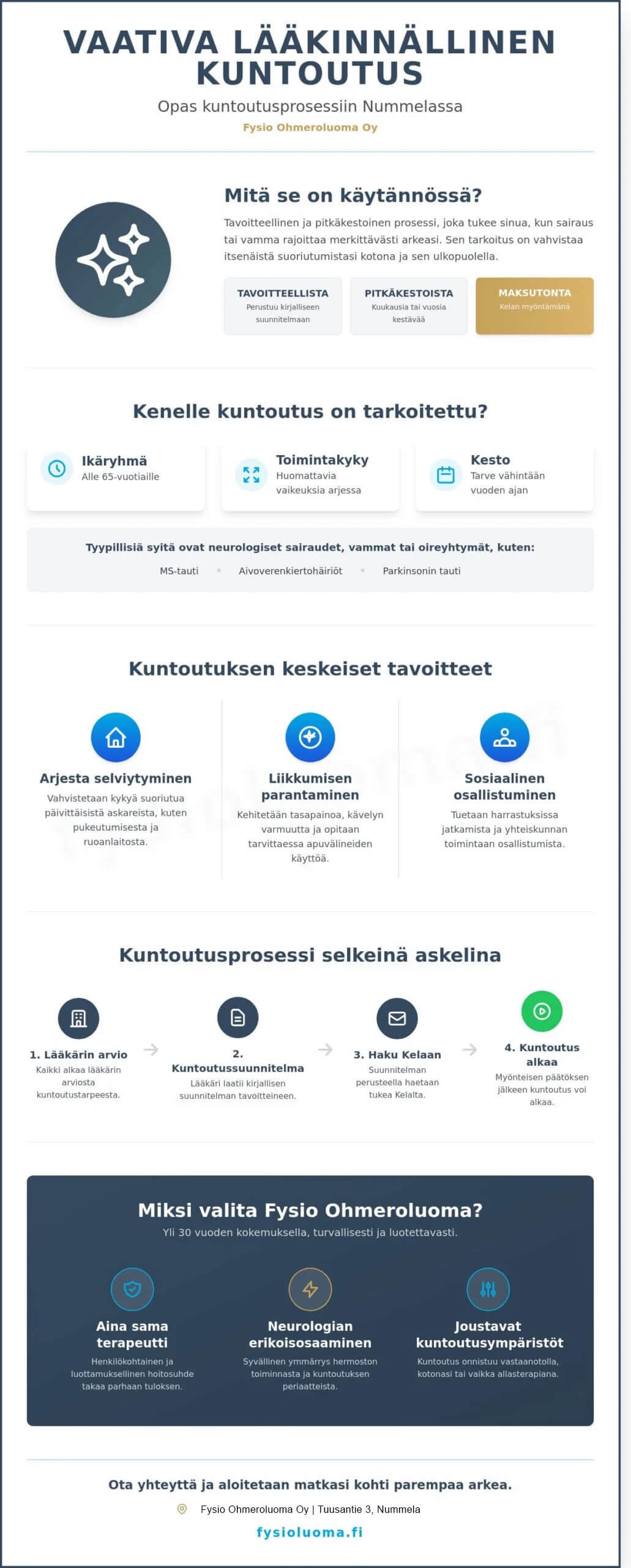 Vaativa lääkinnällinen kuntoutus Nummelassa: Kattava opas kuntoutujalle Vaativa lääkinnällinen kuntoutus Nummelassa
