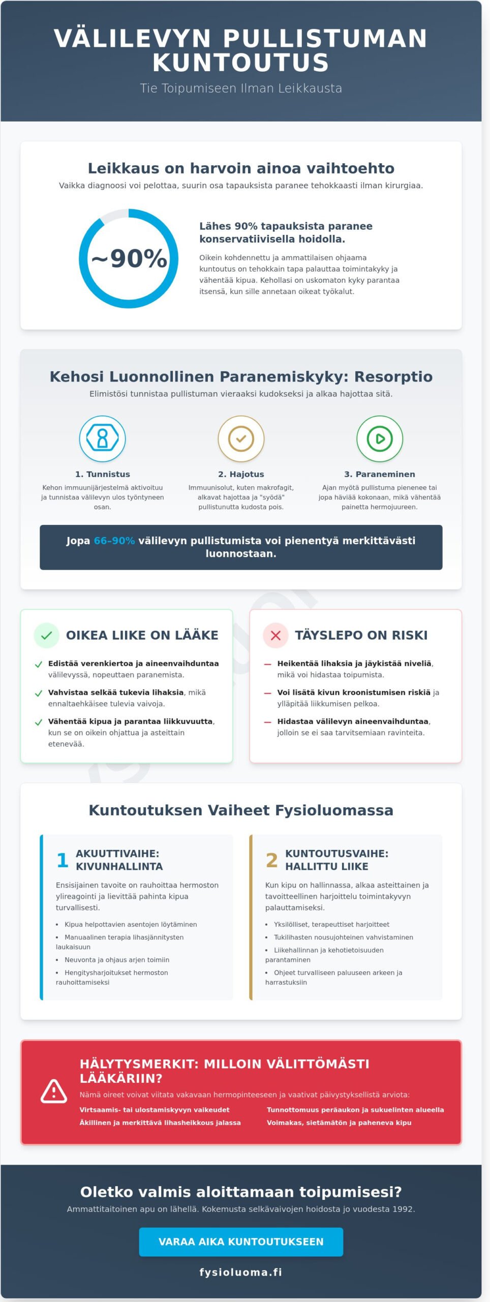Välilevyn pullistuma kuntoutus Nummela: Näin palaat kivuttomaan arkeen 2 Välilevyn pullistuma kuntoutus Nummela: Näin palaat kivuttomaan arkeen