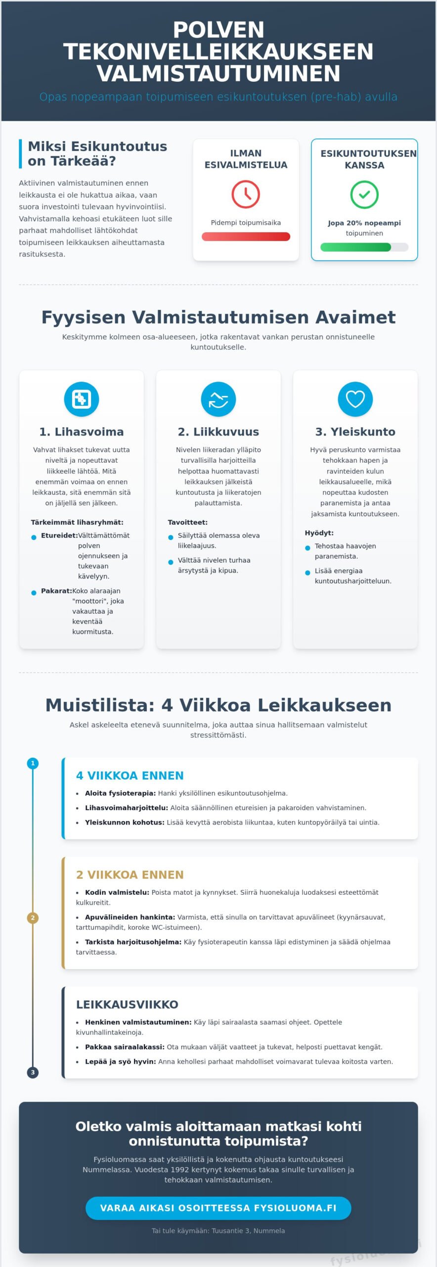 Valmistautuminen polven tekonivelleikkauskuntoutukseen: opas sujuvampaan toipumiseen 2 Valmistautuminen polven tekonivelleikkauskuntoutukseen Nummela: Opas sujuvampaan toipumiseen
