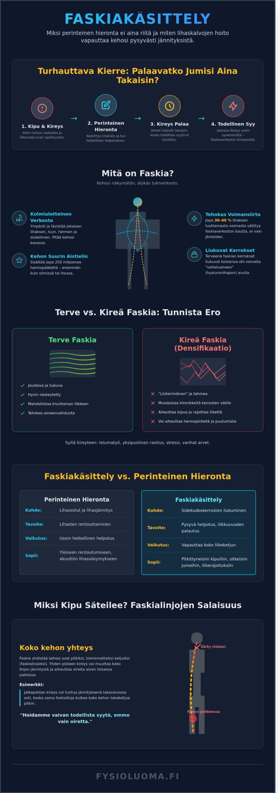 Faskiakäsittely Nummela: Tehokas apu kireyksiin ja kiputiloihin 2026 2 Faskiakäsittely Nummela: Tehokas apu kireyksiin ja kiputiloihin 2026