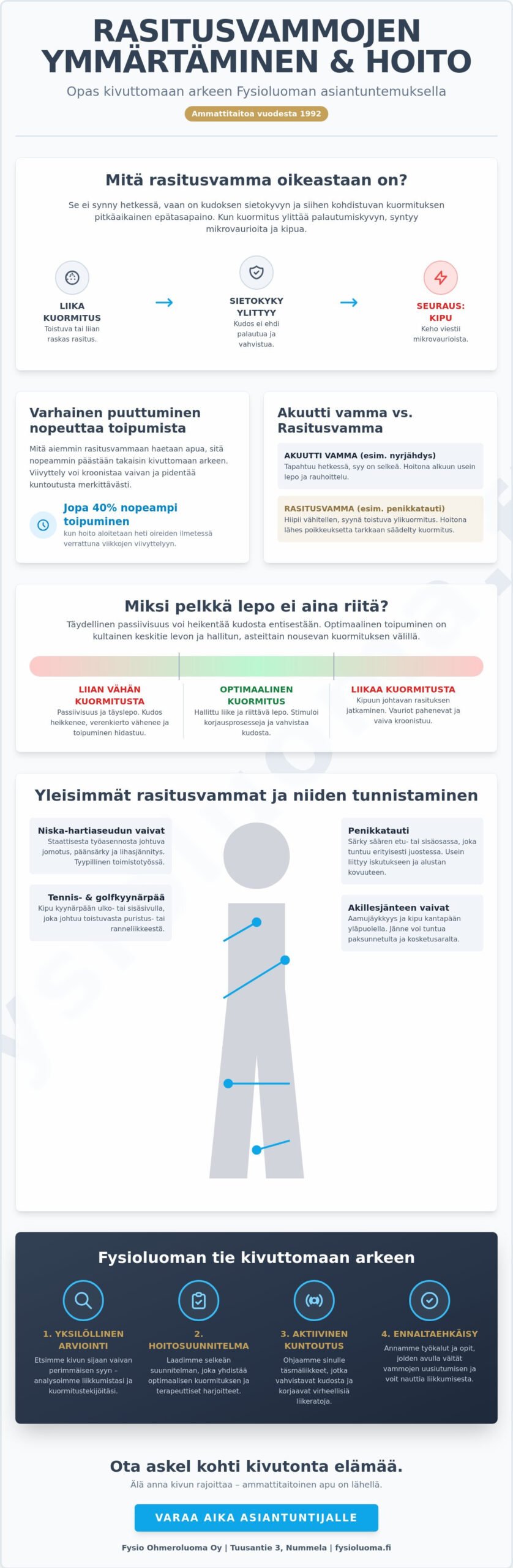 Rasitusvamman hoito Nummelassa: Näin palaat kivuttomaan arkeen 2026 2 Rasitusvamman hoito Nummelassa: Näin palaat kivuttomaan arkeen 2026